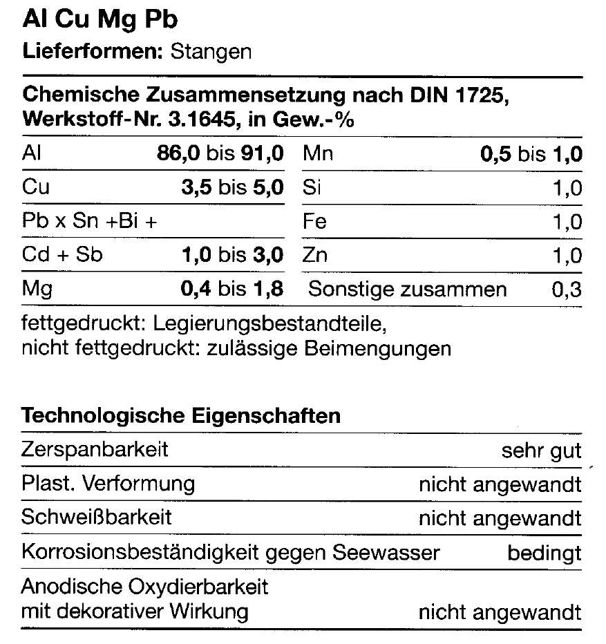 Werkstoff-Information Aluminium AlCu4PbMgMn